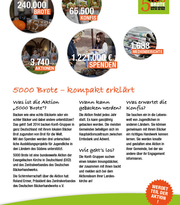 OnePager5000Brote_2025_250327